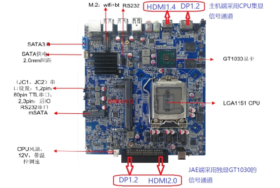 工控機產(chǎn)品性能方面和優(yōu)勢有哪些呢！